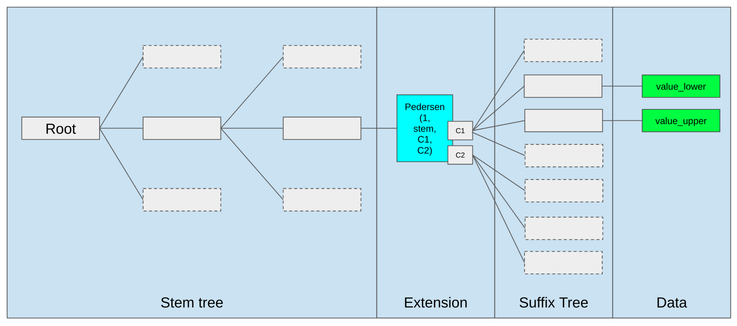 verkle-tree